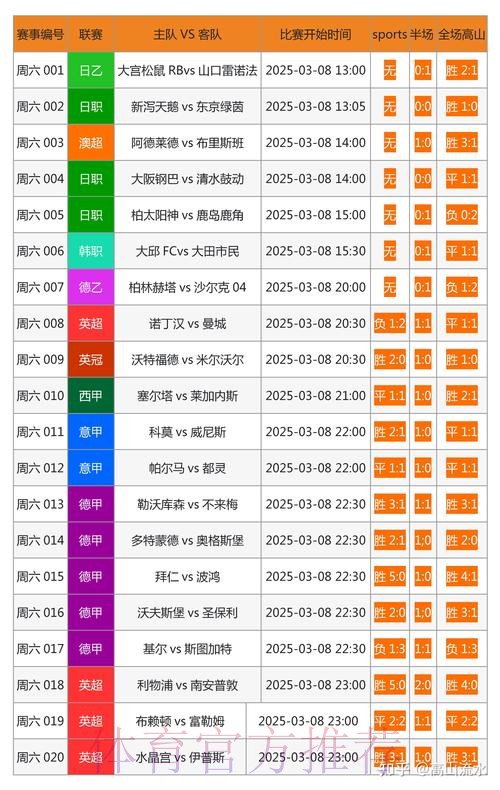 最新世界杯比分高清网推荐网址